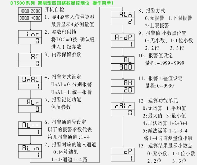 數顯控制儀,DT509智能四回路數顯表,多回路巡檢控制儀菜單操作流程 數顯控制儀,DT509智能四回路數顯表,多回路巡檢控制儀菜單操作流程