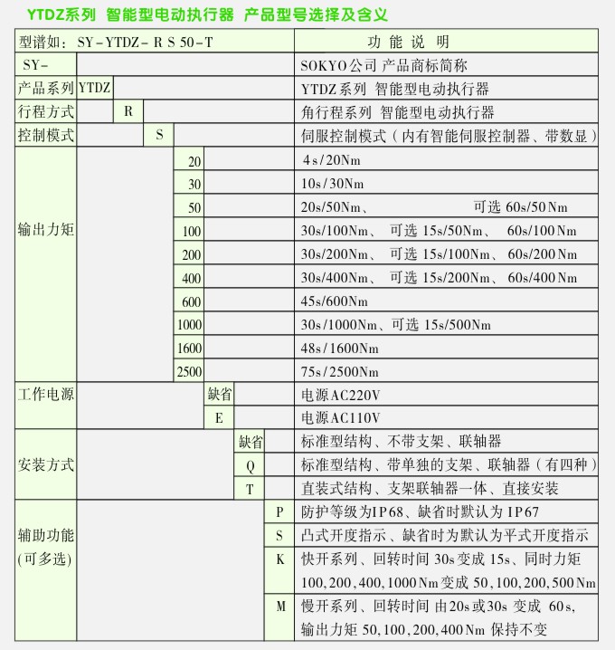 YTDZ智能電動執行器選型表