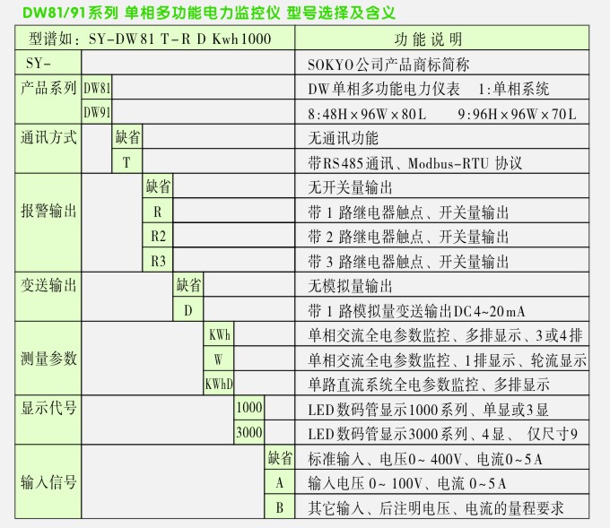 多功能電力監(jiān)控儀,松野電氣 多功能電力監(jiān)控儀,松野電氣