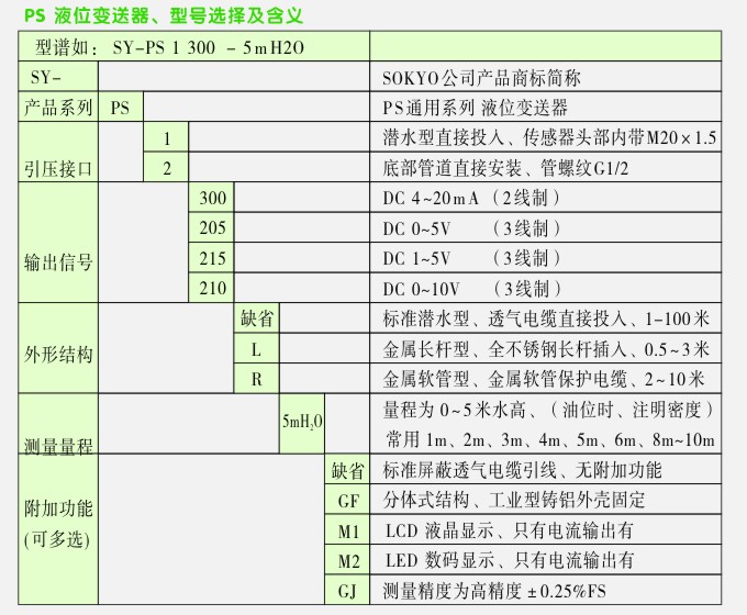 金屬長桿型液位變送器選型說明圖