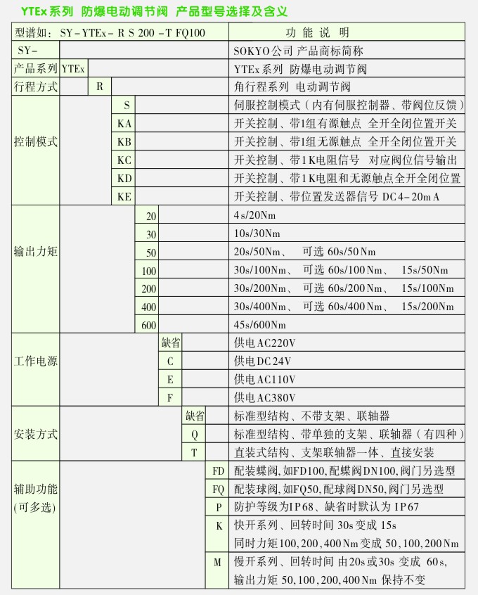YTEX防爆電動球閥選型表