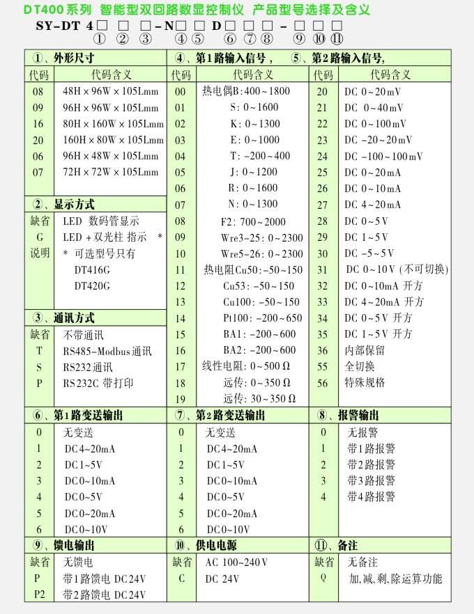 DT雙回路數(shù)顯控制儀選型圖