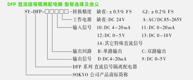 DFP信號(hào)配電器選型表