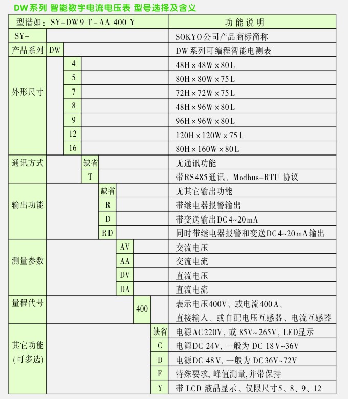 DW智能數字電流電壓表如何選型