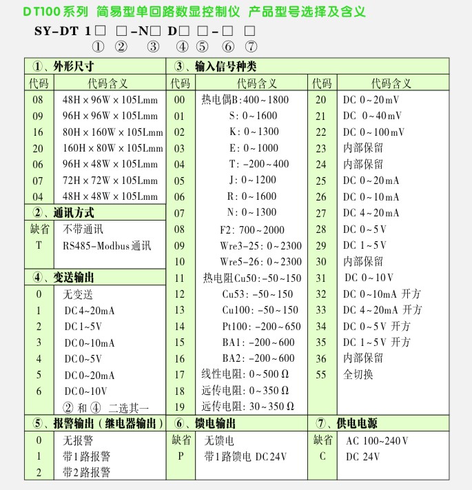 DT單回路數顯表選型如下圖