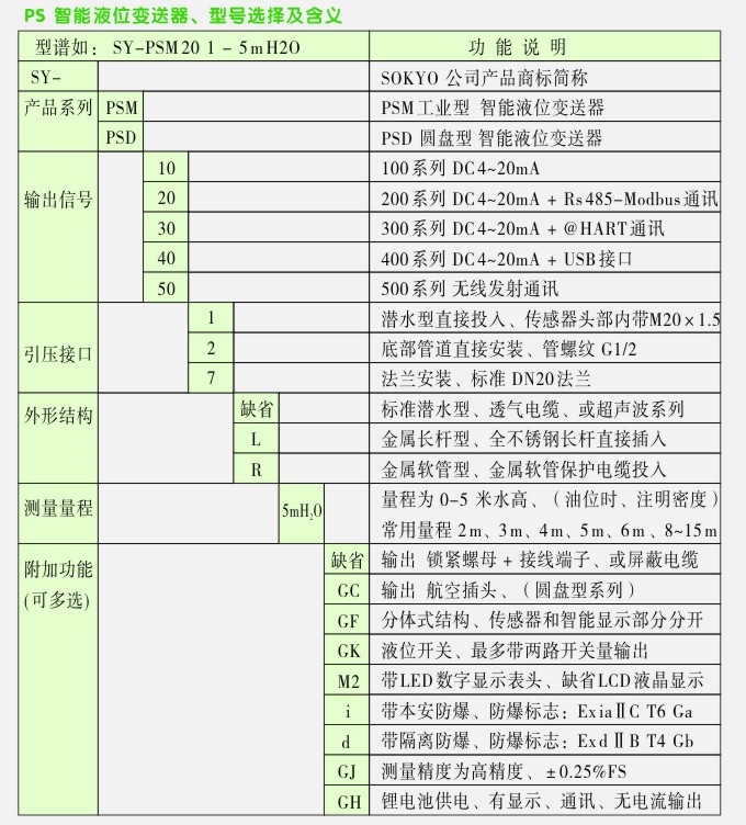 智能液位變送器特點與分類