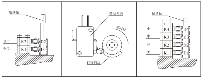 防爆電動執行器極限位置開關（電氣限位）的調整