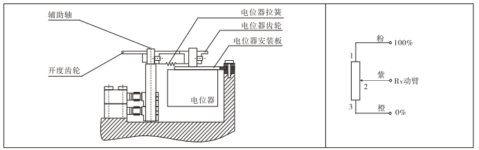 防爆電動執行器電器位的調整（適用于KC、KD、RS）