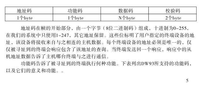 數據幀的結構即：報文格式