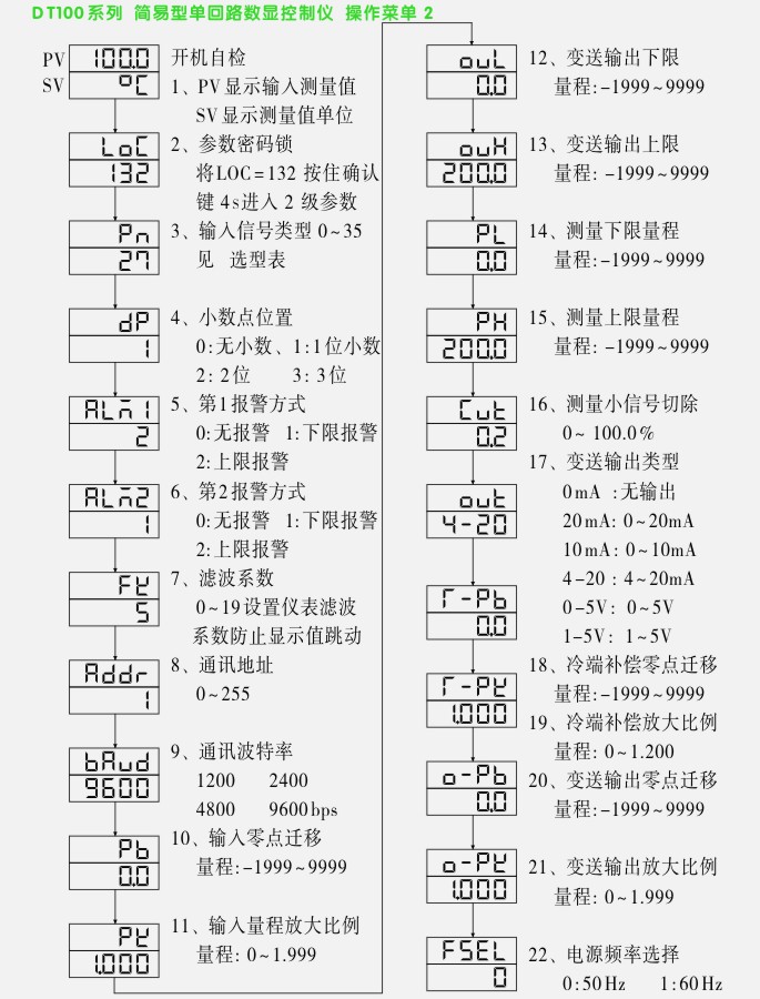 松野單回路數顯控制儀菜單操作流程2