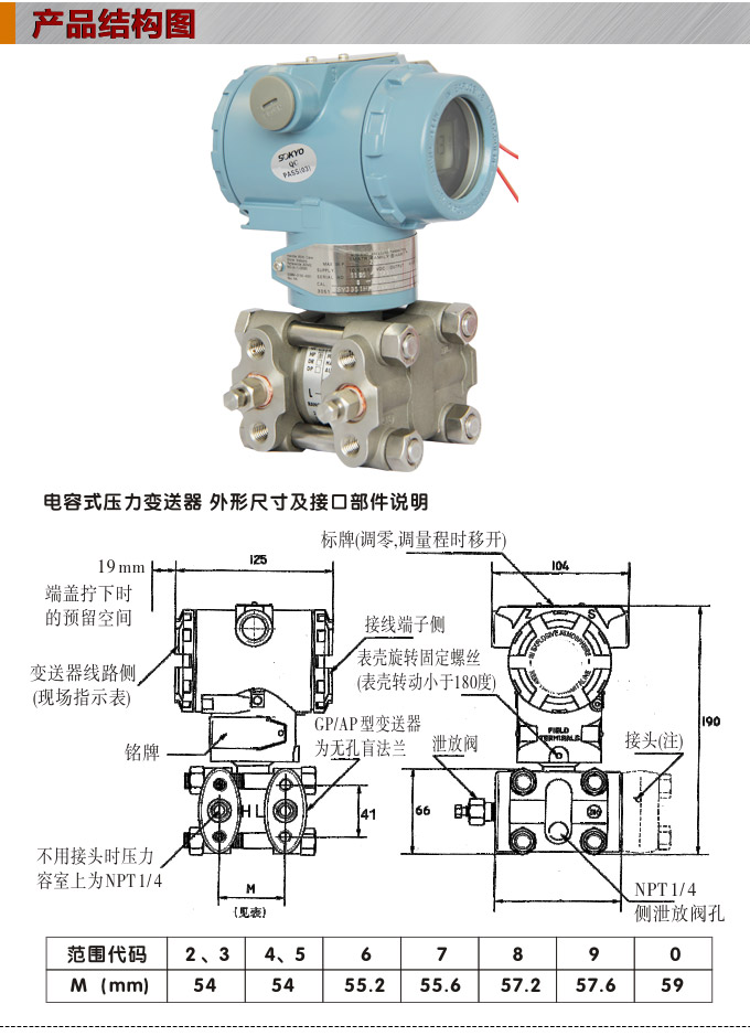 差壓變送器,3351DP雙遠傳差壓變送器結構圖