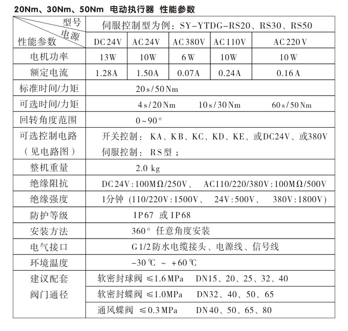 電動執行器,電動頭,YTDG-RS50電動執行機構性能參數