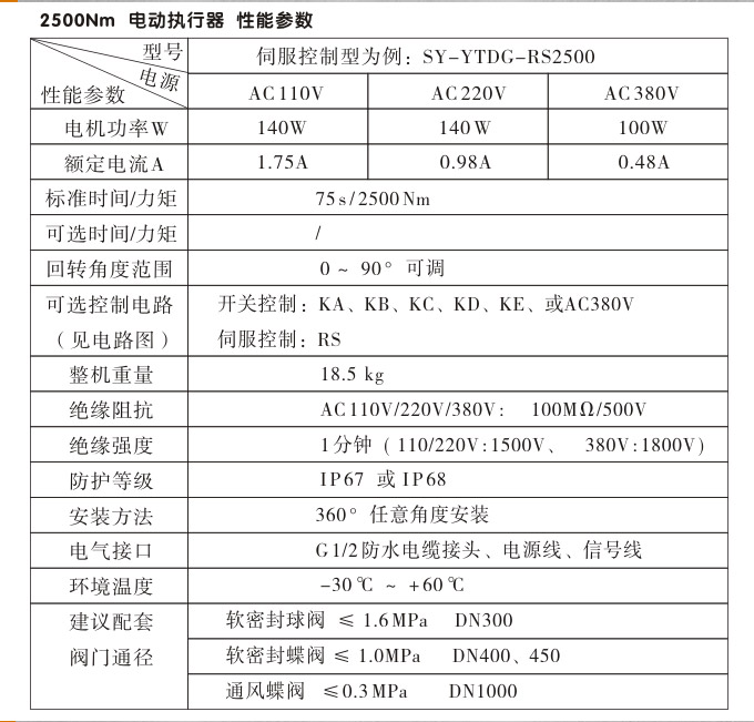 智能電動執行器,YTDZ-RS2500智能電動執行機構性能參數