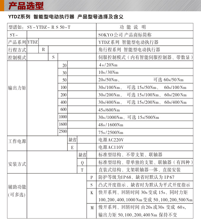  智能電動執行器,YTDZ-RS50智能電動執行機構選型圖