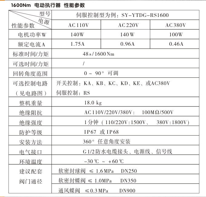 智能電動執行器,YTDZ-RS1600智能電動執行機構性能參數