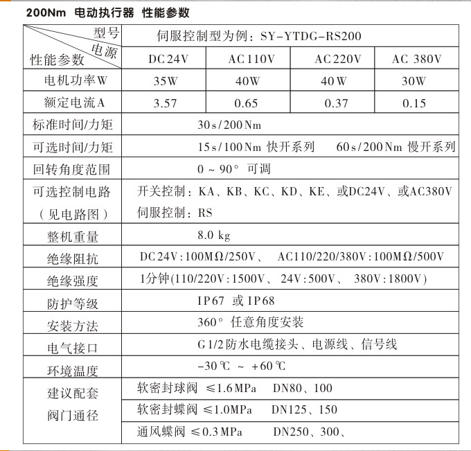 智能電動執(zhí)行器,YTDZ-RS200智能電動執(zhí)行機(jī)構(gòu)性能參數(shù)