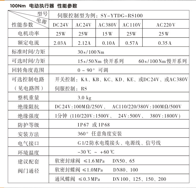 智能電動執行器,YTDZ-RS100智能電動執行機構性能參數