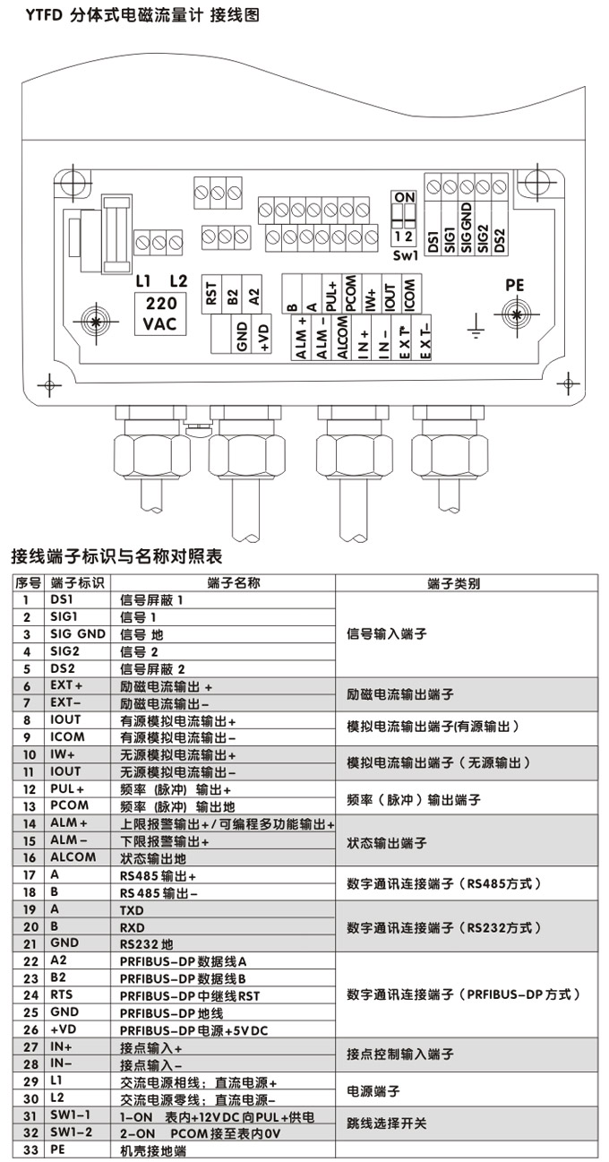 衛生型電磁流量計,YTFD不銹鋼電磁流量計接線圖1