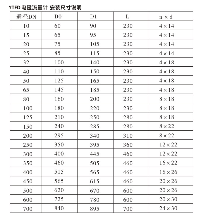 衛生型電磁流量計,YTFD不銹鋼電磁流量計結構圖2