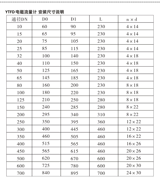 衛生型電磁流量計,YTFD不銹鋼電磁流量計安裝示意圖