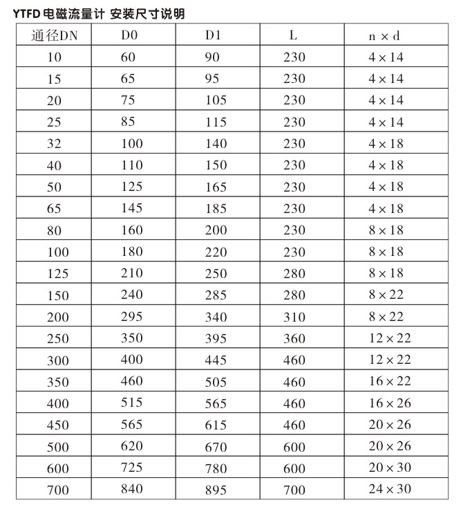 電磁流量計,YTFD分體式電磁流量計安裝尺寸說明