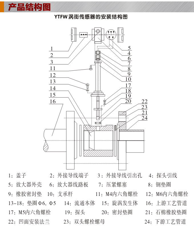 渦街流量計,YTFW數顯渦街流量計結構圖