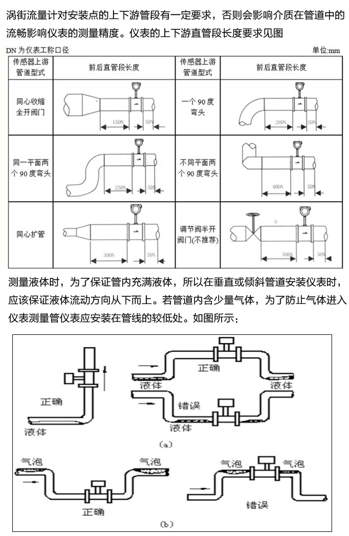 渦街流量計,YTFW數顯渦街流量計,儀表上下游直管段長度要求