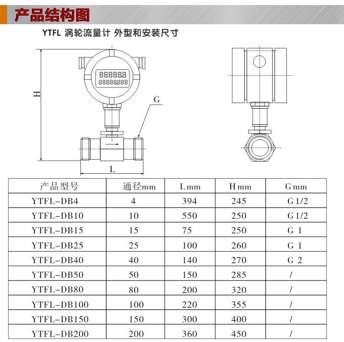 智能渦輪流量計,YTFL智能數顯渦輪流量計結構圖