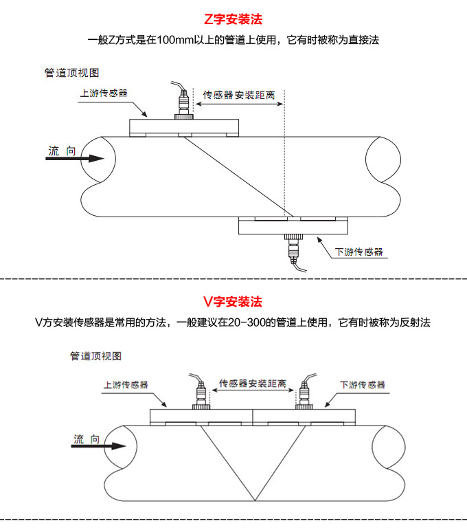 超聲波流量計,YTFU導軌式超聲波流量計Z、V安裝方法