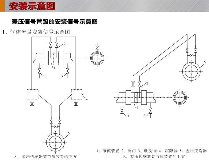 標準孔板,YTFK分體式孔板流量計安裝示意圖1