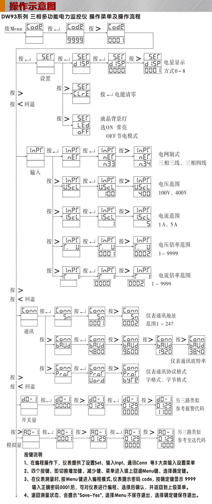 多功能電力儀表,DW93-4000網絡電力儀表操作示意圖