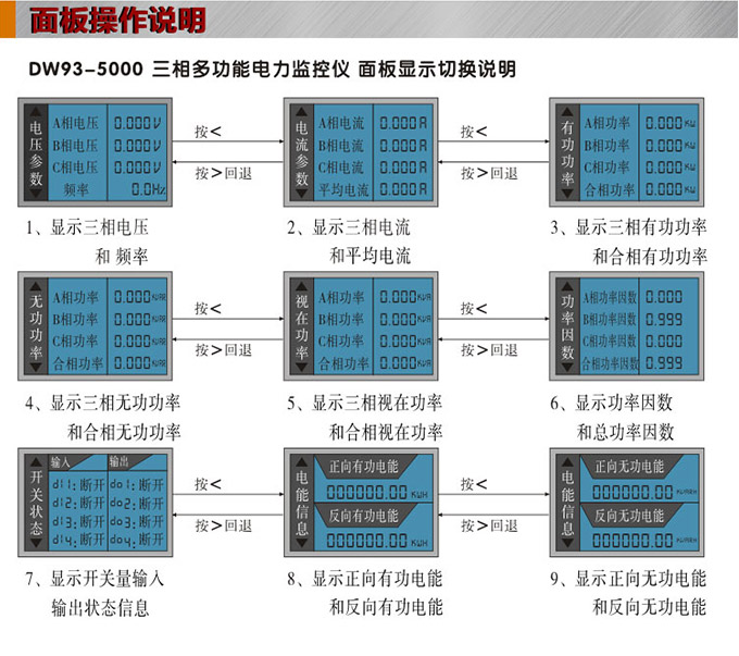 網絡電力儀表,DW93-5000多功能復費率表面板操作說明