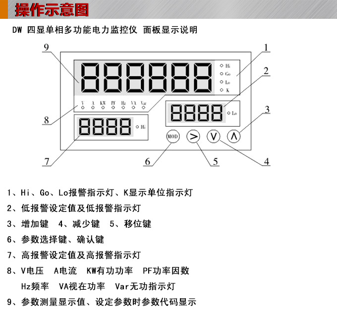 智能交流電流表,DW81-P單相電力監控儀操作示意圖