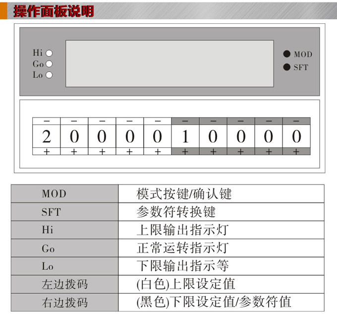 數字電流表,DP3交流電流表,電流表面板操作說明