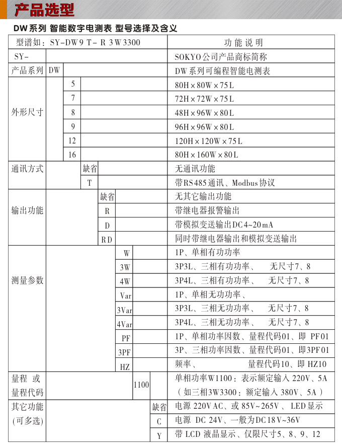 數(shù)字功率表，DW16三相有功功率表產(chǎn)品選型圖 