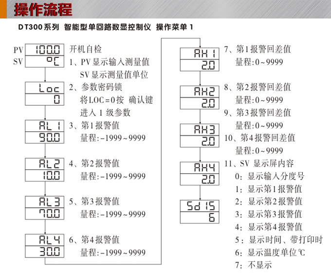 數(shù)顯控制儀，DT309智能單回路數(shù)顯表，單回路數(shù)顯控制儀操作流程