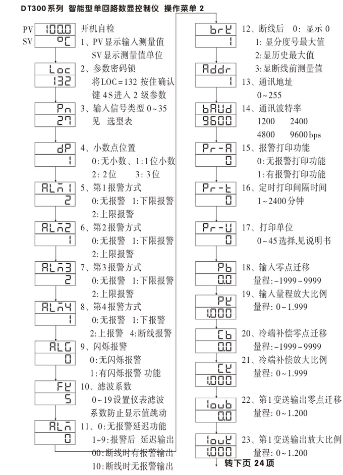 數(shù)顯控制儀，DT309智能單回路數(shù)顯表，單回路數(shù)顯控制儀操作流程2