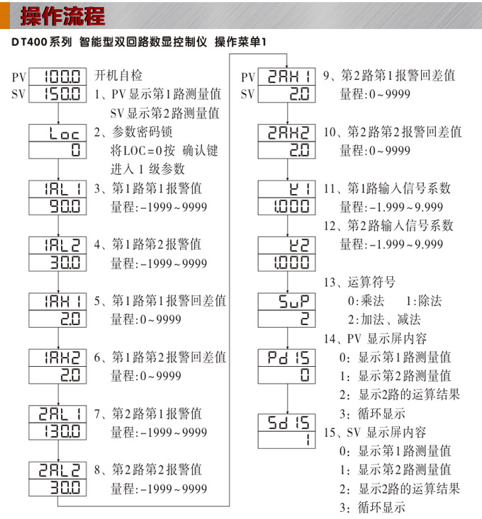 數顯控制儀，DT407智能雙回路數顯表，雙回路數顯控制儀操作流程