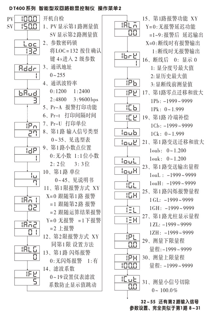 數顯控制儀，DT407智能雙回路數顯表，雙回路數顯控制儀操作流程1