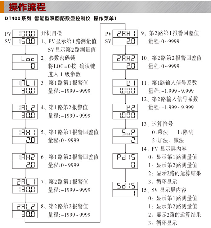 數(shù)顯控制儀，DT406智能雙回路數(shù)顯表，雙回路數(shù)顯控制儀操作流程