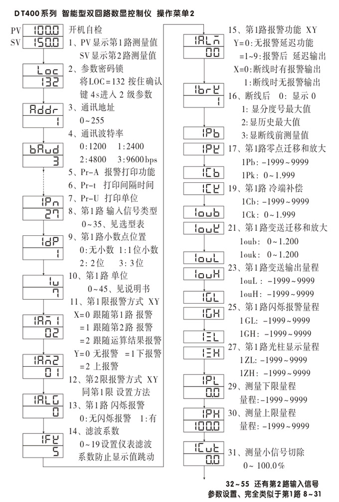 數(shù)顯控制儀，DT406智能雙回路數(shù)顯表，雙回路數(shù)顯控制儀操作流程1