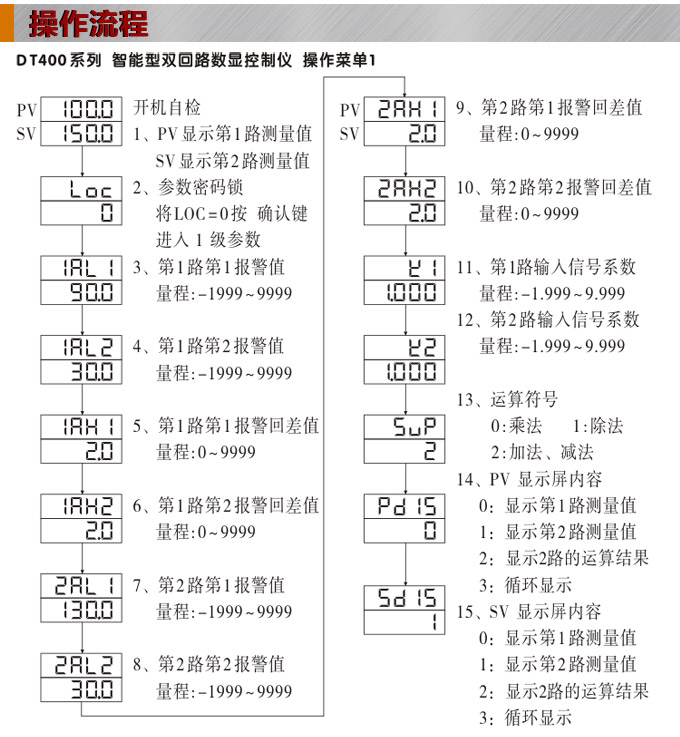 數顯控制儀，DT406智能雙回路數顯表，雙回路數顯控制儀操作流程
