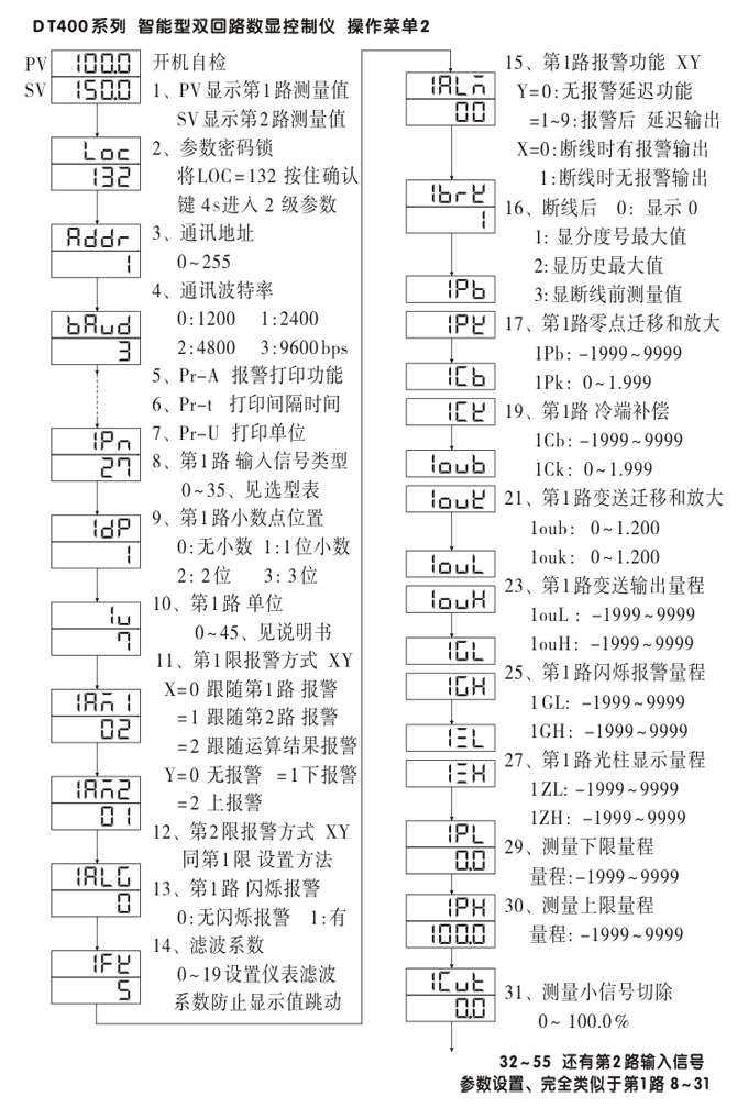 數顯控制儀，DT406智能雙回路數顯表，雙回路數顯控制儀操作流程1