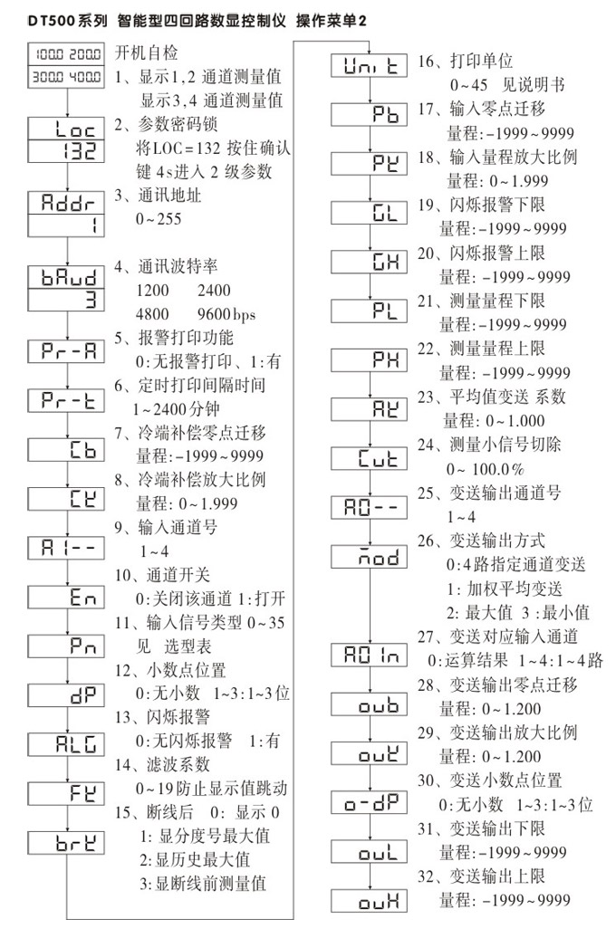  數(shù)顯控制儀，DT516智能四回路數(shù)顯表，多回路巡檢控制儀操作流程1