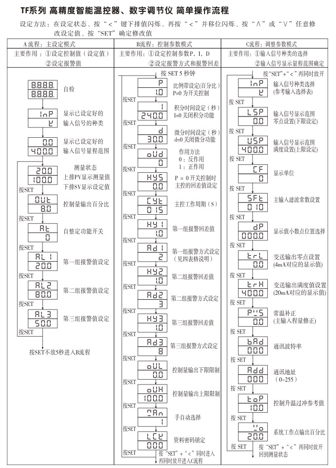 溫度控制器，TF6高精度溫控器，溫控表，高精度控制器操作流程