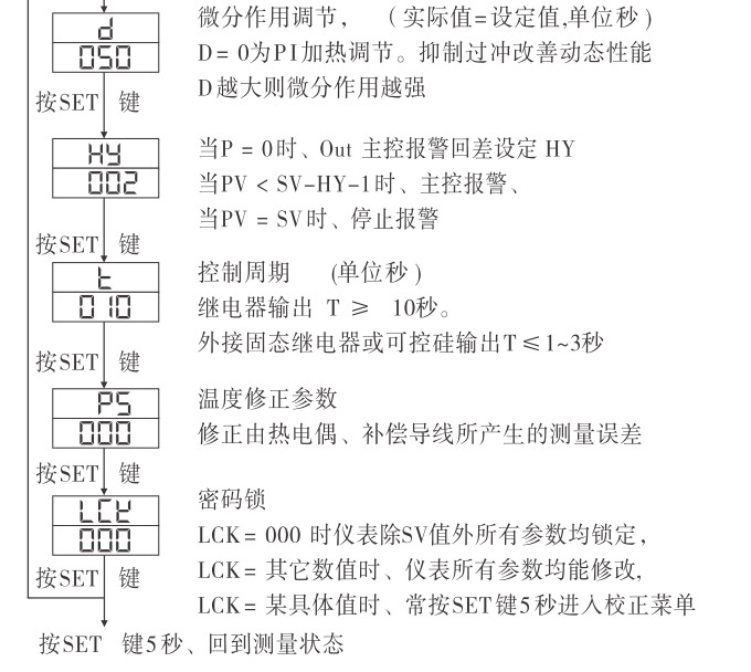 溫控器,TH4經濟型溫度控制器,溫控表操作流程1