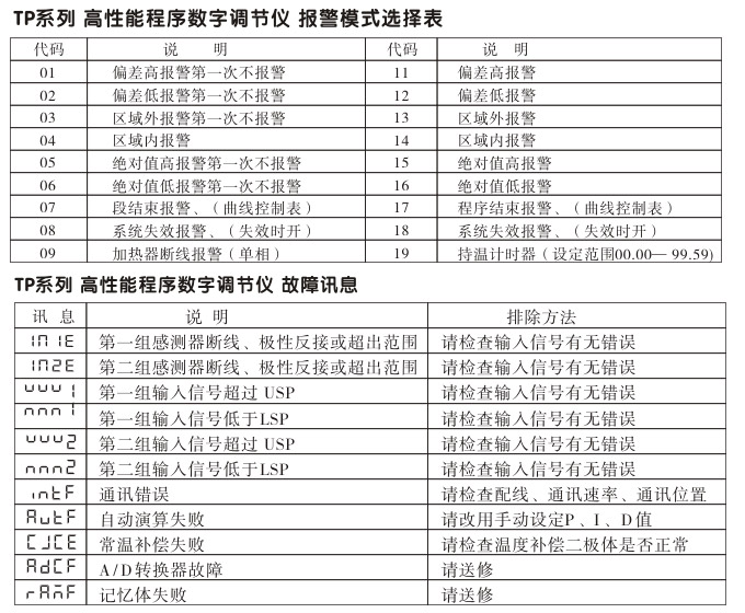 數字調節儀,TP9數字程序調節儀,智能PID調節器面板使用說明1