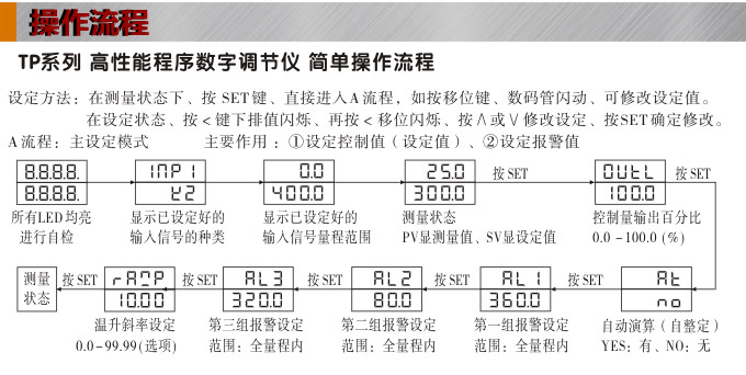 數字調節儀,TP9數字程序調節儀,智能PID調節器操作流程1