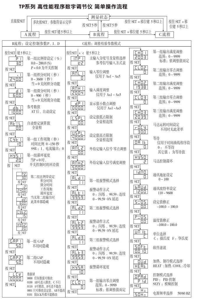 數字調節儀,TP9數字程序調節儀,智能PID調節器操作流程2