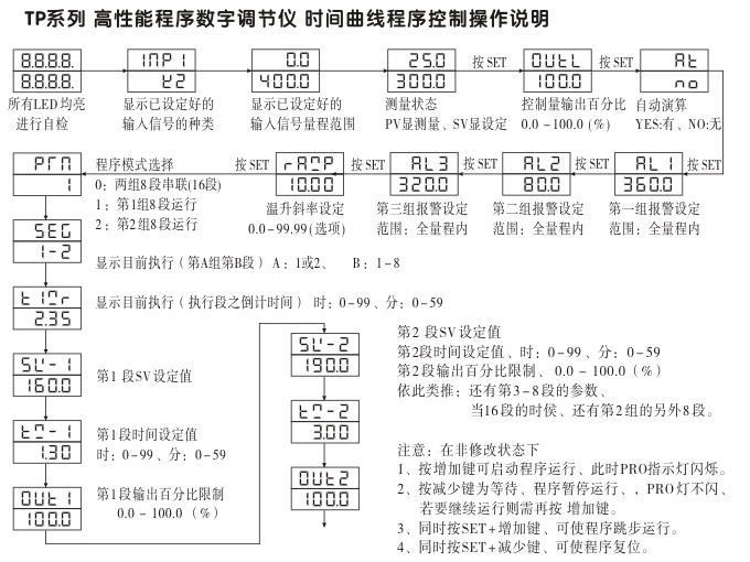 數字調節儀,TP9數字程序調節儀,智能PID調節器操作流程3